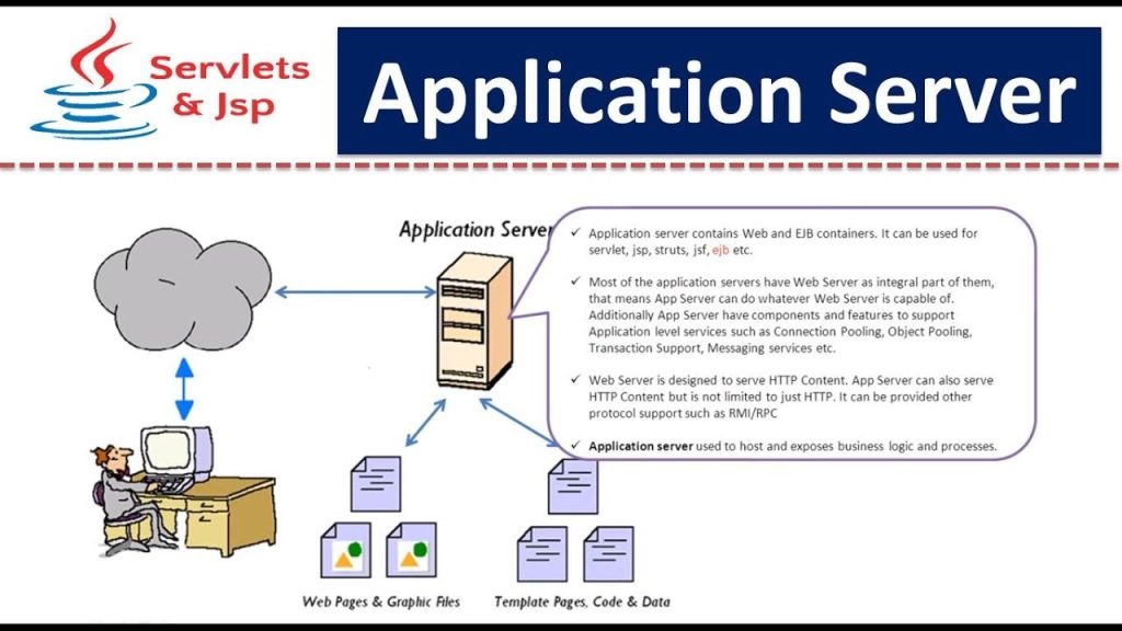 application server là gì?